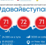 #ДавайВступай. Всероссийский марафон донорства костного мозга - Администрация Дубровского района